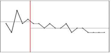Afbeelding met lijn, Perceel, diagram

Door AI gegenereerde inhoud is mogelijk onjuist.