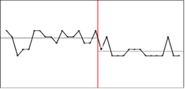 Afbeelding met lijn, Perceel, diagram, Lettertype

Door AI gegenereerde inhoud is mogelijk onjuist.
